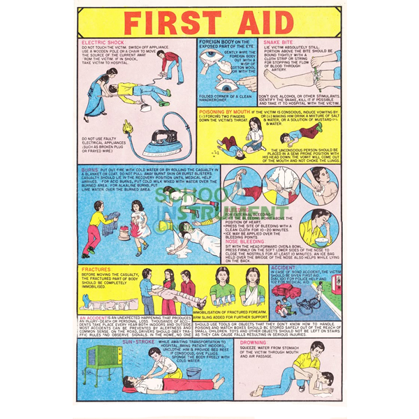 Civil Defence Charts